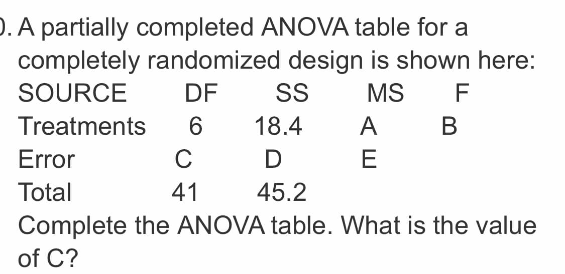D. A partially completed ANOVA table for a
completely randomized design is shown here:
SOURCE
DF
SS
MS
F
Treatments
6.
18.4
A
Error
C
D
E
Total
41
45.2
Complete the ANOVA table. What is the value
of C?
