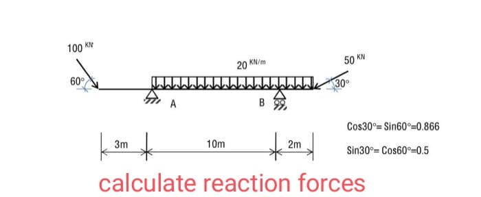 100 K
N
20 KN/m
50 kN
60°
30
A
B
Cos30°= Sin60°=0.866
3m
10m
2m
Sin30°= Cos60°=0.5
calculate reaction forces
