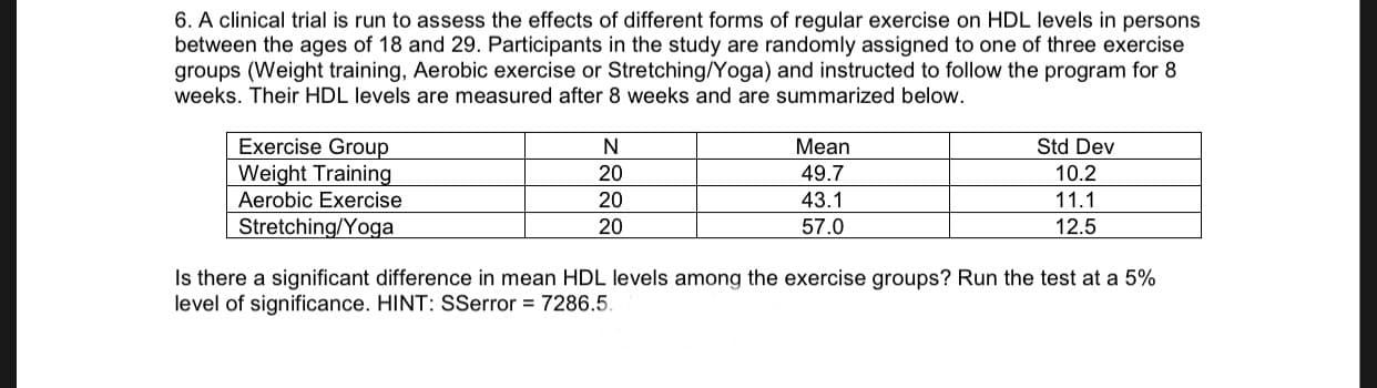 6. A clinical trial is run to assess the effects of different forms of regular exercise on HDL levels in persons
between the ages of 18 and 29. Participants in the study are randomly assigned to one of three exercise
groups (Weight training, Aerobic exercise or Stretching/Yoga) and instructed to follow the program for 8
weeks. Their HDL levels are measured after 8 weeks and are summarized below
Exercise Group
Мean
Std Dev
Weight Training
20
49.7
10.2
20
Aerobic Exercise
43.1
11.1
Stretching/Yoga
20
57.0
12.5
Is there a significant difference in mean HDL levels among the exercise groups? Run the test at a 5%
level of significance. HINT: SSerror 7286.5.
