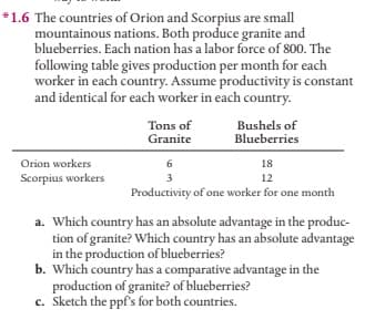 *1.6 The countries of Orion and Scorpius are small
mountainous nations. Both produce granite and
blueberries. Each nation has a labor force of 800. The
following table gives production per month for each
worker in each country. Assume productivity is constant
and identical for each worker in each country.
Tons of
Granite
Bushels of
Blueberries
Orion workers
6
18
Scorpius workers
3
12
Productivity of one worker for one month
a. Which country has an absolute advantage in the produc-
tion of granite? Which country has an absolute advantage
in the production of blueberries?
b. Which country has a comparative advantage in the
production of granite? of blueberries?
c. Sketch the ppf's for both countries.
