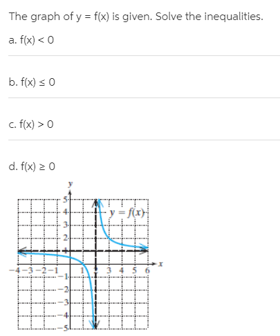 The graph of y = f(x) is given. Solve the inequalities.
a. f(x) < 0
b. f(x) s 0
c. f(x) > 0
d. f(x) > 0
y = f(x)
