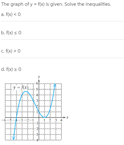 The graph of y = f(x) is given. Solve the inequalities.
a. f(x) < 0
b. f(x) s 0
c. f(x) > 0
d. f(x) > 0
y = f(x).
2 3
