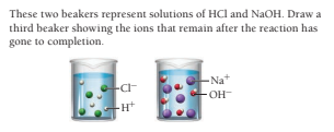 These two beakers represent solutions of HCl and NaOH. Draw a
third beaker showing the ions that remain after the reaction has
gone to completion.
-Na+
OH
