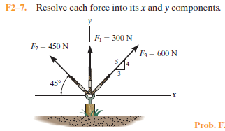 F2-7. Resolve each force into its x and y components.
F = 300 N
F2 = 450 N
F3 = 600 N
45°
Prob. F

