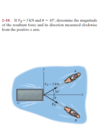 2-18. If Fg= 3 kN and 0 = 45°, determine the magnitude
of the resultant force and its direction measured clockwise
from the positive x axis.
FA=2 kN
30
х
FB
