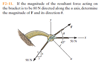 F2-11. If the magnitude of the resultant force acting on
the bracket is to be 80 N directed along the u axis, determine
the magnitude of F and its direction 6.
50 N
45°
90 N
