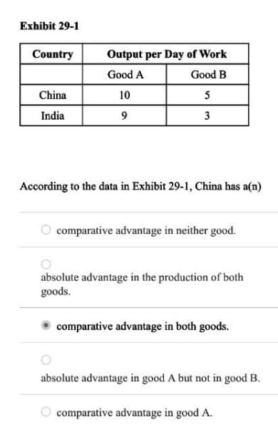 Exhibit 29-1
Country
Output per Day of Work
Good A
Good B
China
10
5
India
3
According to the data in Exhibit 29-1, China has a(n)
comparative advantage in neither good.
absolute advantage in the production of both
goods.
comparative advantage in both goods.
absolute advantage in good A but not in good B.
comparative advantage in good A.
