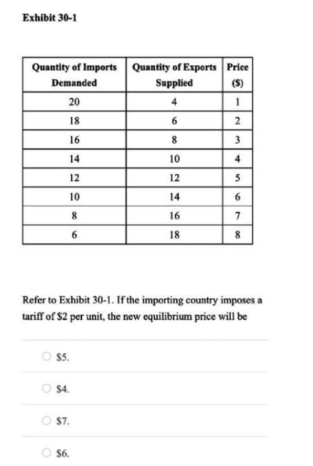 Exhibit 30-1
Quantity of Imports Quantity of Exports Price
(S)
Demanded
Supplied
20
4
1
18
6
2
16
8
3
14
10
4
12
12
5
10
14
6.
8
16
7
18
8
Refer to Exhibit 30-1. If the importing country imposes a
tariff of $2 per unit, the new equilibrium price will be
$5.
O $4.
O $7.
$6.
