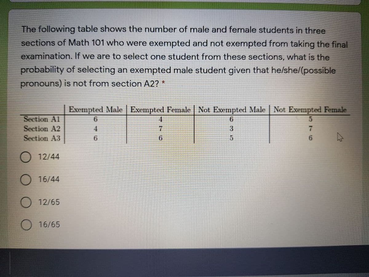 The following table shows the number of male and female students in three
sections of Math 101 who were exempted and not exempted from taking the final
examination. If we are to select one student from these sections, what is the
probability of selecting an exempted male student given that he/she/(possible
pronouns) is not from section A2? *
Exempted Male Exempted Female Not Exempted Male Not Exempted Female
Section Al
Section A2
Section A3
4
6.
3
7.
6
O 12/44
O 16/44
12/65
O 16/65
