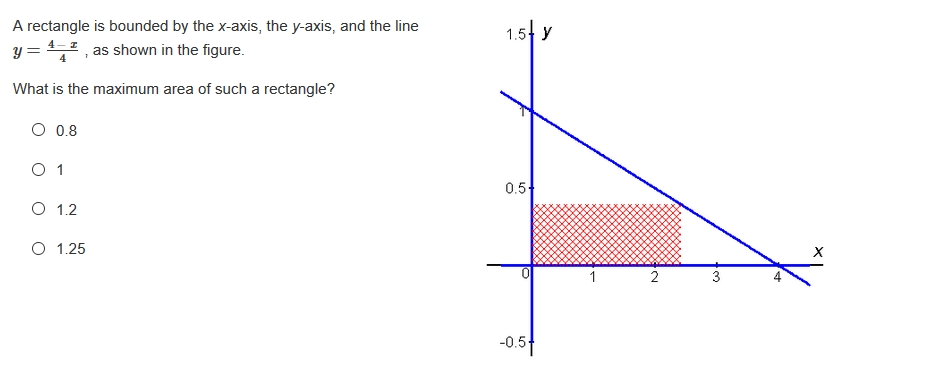 A rectangle is bounded by the x-axis, the y-axis, and the line
1.5 y
y = ," , as shown in the figure.
What is the maximum area of such a rectangle?
O 0.8
O 1
0.5
O 1.2
O 1.25
3
-0.5
N.
