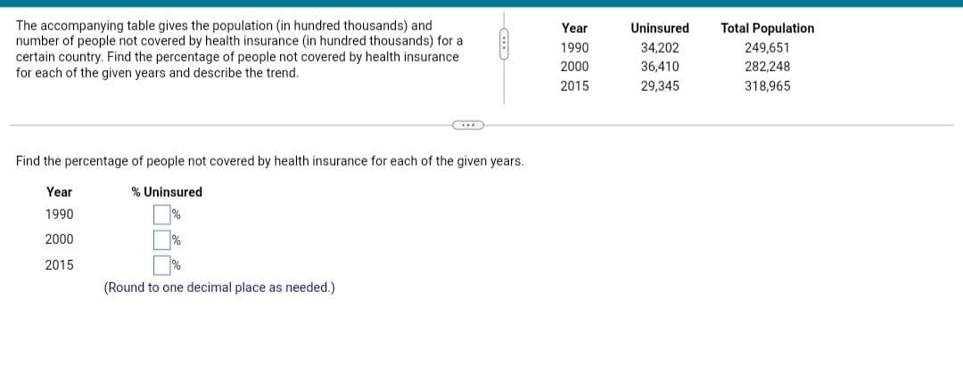 The accompanying table gives the population (in hundred thousands) and
number of people not covered by health insurance (in hundred thousands) for a
certain country. Find the percentage of people not covered by health insurance
for each of the given years and describe the trend.
Find the percentage of people not covered by health insurance for each of the given years.
Year
% Uninsured
1990
2000
1%
2015
(Round to one decimal place as needed.)
Year
1990
2000
2015
Uninsured
34,202
36,410
29,345
Total Population
249,651
282,248
318,965