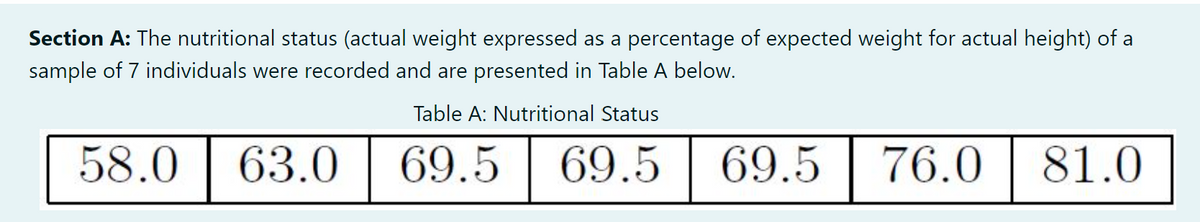 Section A: The nutritional status (actual weight expressed as a percentage of expected weight for actual height) of a
sample of 7 individuals were recorded and are presented in Table A below.
Table A: Nutritional Status
58.0 | 63.0 | 69.5 | 69.5 | 69.5
76.0 81.0