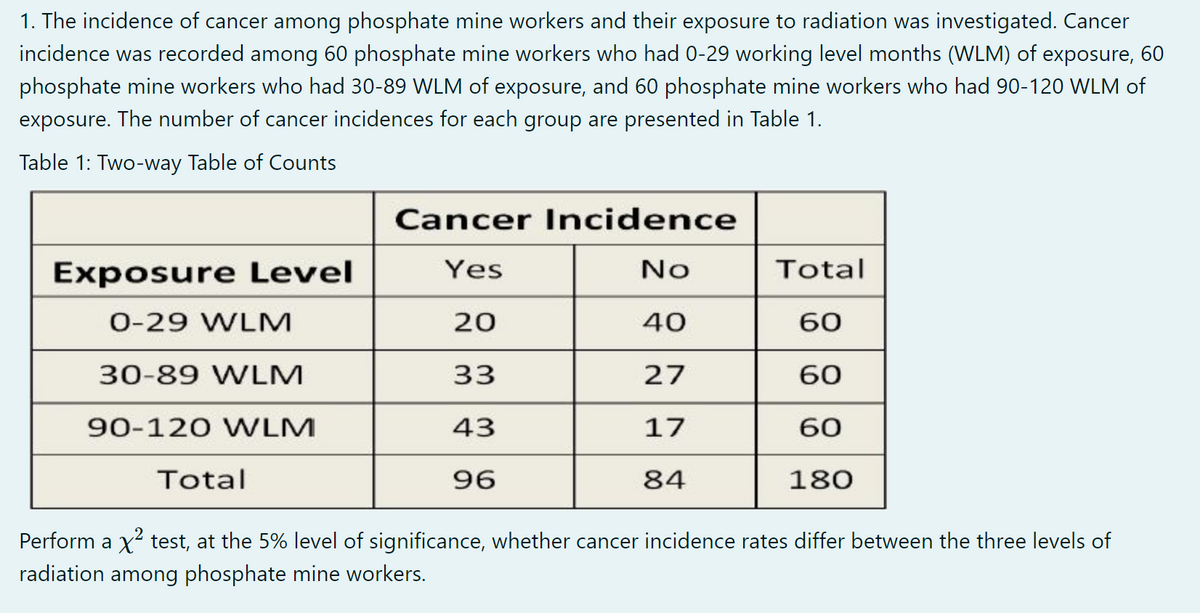 1. The incidence of cancer among phosphate mine workers and their exposure to radiation was investigated. Cancer
incidence was recorded among 60 phosphate mine workers who had 0-29 working level months (WLM) of exposure, 60
phosphate mine workers who had 30-89 WLM of exposure, and 60 phosphate mine workers who had 90-120 WLM of
exposure. The number of cancer incidences for each group are presented in Table 1.
Table 1: Two-way Table of Counts
Cancer Incidence
Exposure Level
Yes
No
Total
0-29 WLM
20
40
60
30-89 WLM
33
27
60
90-120 WLM
43
17
60
Total
96
84
180
Perform a x? test, at the 5% level of significance, whether cancer incidence rates differ between the three levels of
radiation among phosphate mine workers.
