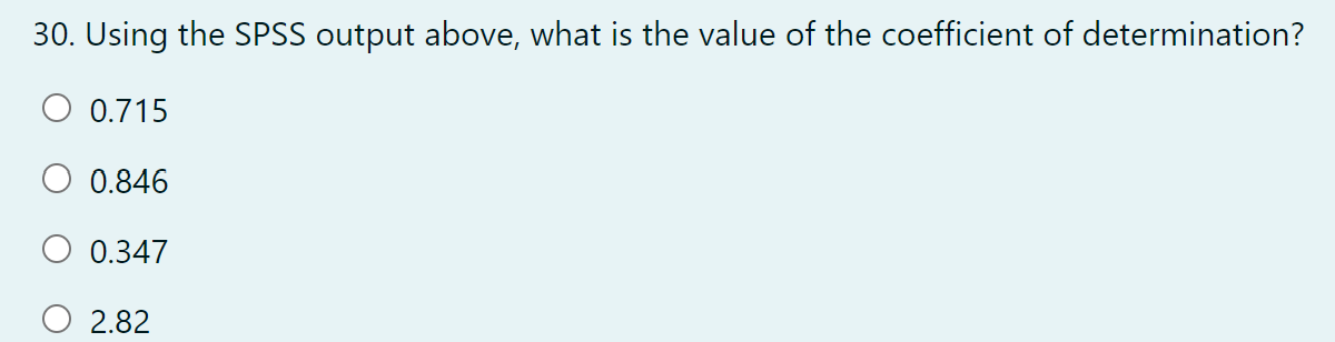 30. Using the SPSS output above, what is the value of the coefficient of determination?
0.715
0.846
0.347
O 2.82