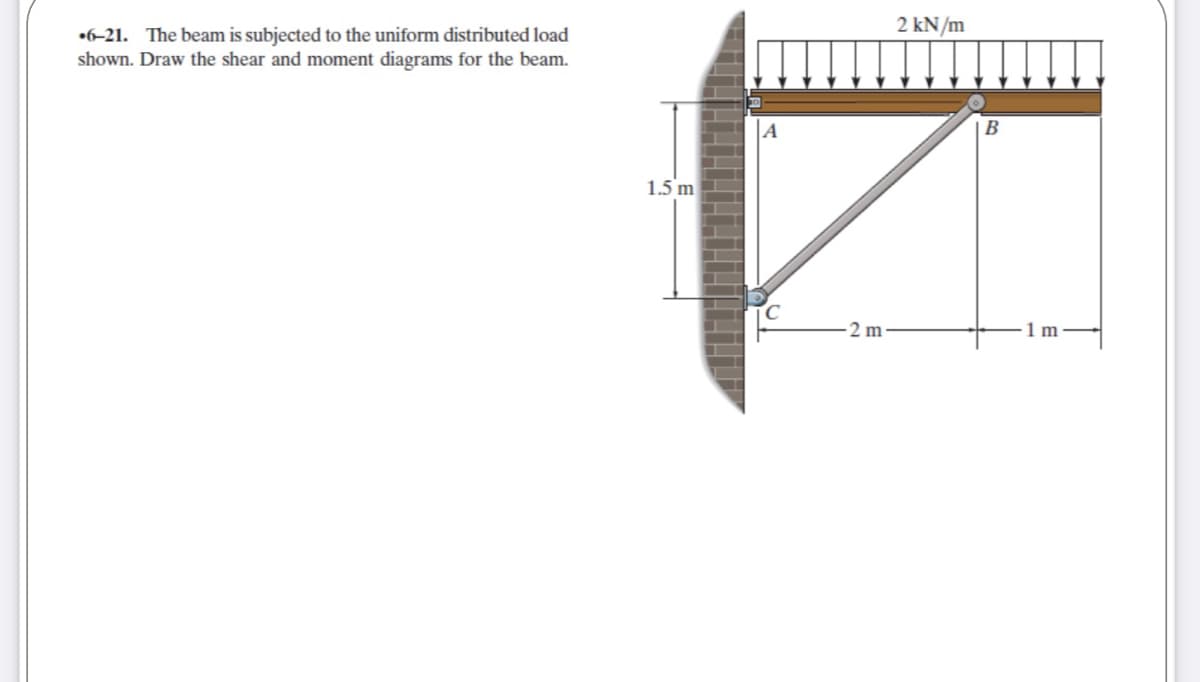 2 kN/m
•6-21. The beam is subjected to the uniform distributed load
shown. Draw the shear and moment diagrams for the beam.
A
B
1.5 m
2 m
