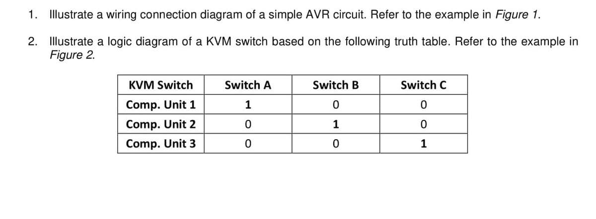 1. Illustrate a wiring connection diagram of a simple AVR circuit. Refer to the example in Figure 1.
2. Illustrate a logic diagram of a KVM switch based on the following truth table. Refer to the example in
Figure 2.
KVM Switch
Comp. Unit 1
Comp. Unit 2
Comp. Unit 3
Switch A
1
0
0
Switch B
0
1
0
Switch C
0
0
1
