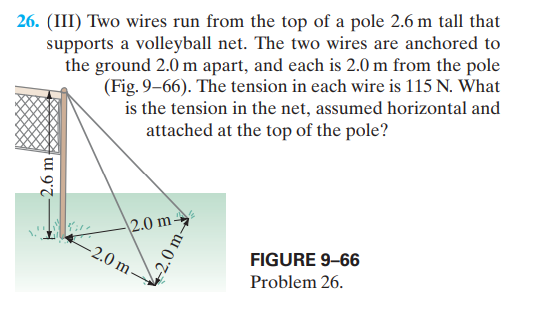 26. (III) Two wires run from the top of a pole 2.6 m tall that
supports a volleyball net. The two wires are anchored to
the ground 2.0 m apart, and each is 2.0 m from the pole
(Fig. 9–66). The tension in each wire is 115 N. What
is the tension in the net, assumed horizontal and
attached at the top of the pole?
\2.0 m
-2.0 m
FIGURE 9-66
Problem 26.
2.6 m
2.0 m-
