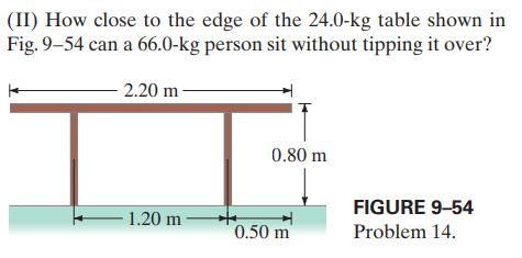 (II) How close to the edge of the 24.0-kg table shown in
Fig. 9–54 can a 66.0-kg person sit without tipping it over?
2.20 m
0.80 m
FIGURE 9-54
1.20 m
0.50 m'
Problem 14.
