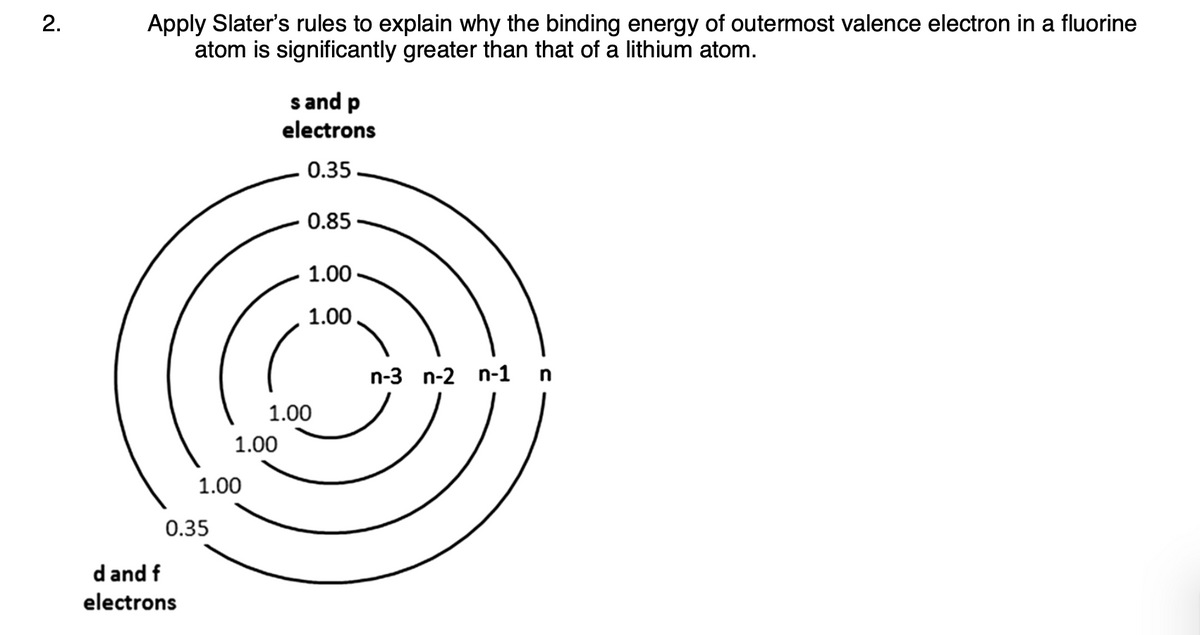 Apply Slater's rules to explain why the binding energy of outermost valence electron in a fluorine
atom is significantly greater than that of a lithium atom.
2.
s and p
electrons
0.35
0.85
1.00
1.00
n-3 n-2 n-1
n
1.00
1.00
1.00
0.35
d and f
electrons
