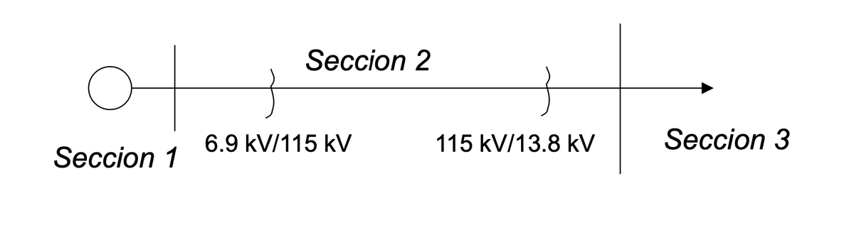 어
Seccion 1
Seccion 2
6.9 kV/115 kV
115 kV/13.8 kV
Seccion 3