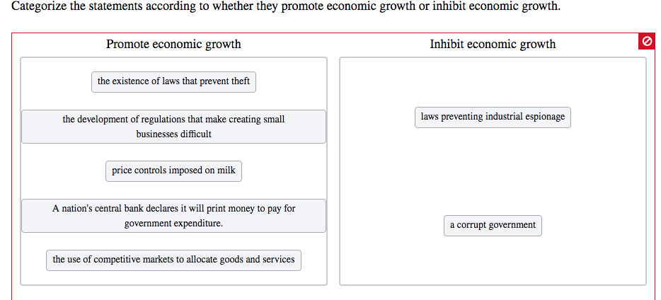 Categorize the statements according to whether they promote economic growth or inhibit economic growth.
Promote economic growth
Inhibit economic growth
the existence of laws that prevent theft
the development of regulations that make creating small
laws preventing industrial espionage
businesses difficult
price controls imposed on milk
A nation's central bank declares it will print money to pay for
government expenditure.
a corrupt government
the use of competitive markets to allocate goods and services
