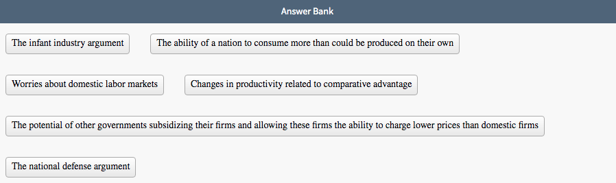 Answer Bank
The infant industry argument
The ability of a nation to consume more than could be produced on their own
Worries about domestic labor markets
Changes in productivity related to comparative advantage
The potential of other governments subsidizing their firms and allowing these firms the ability to charge lower prices than domestic firms
The national defense argument
