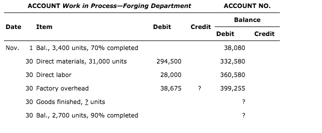 ACCOUNT Work in Process-Forging Department
ACCOUNT NO.
Balance
Date
Item
Debit
Credit
Debit
Credit
1 Bal., 3,400 units, 70% completed
Nov.
38,080
30 Direct materials, 31,000 units
294,500
332,580
30 Direct labor
28,000
360,580
30 Factory overhead
38,675
399,255
30 Goods finished, ? units
30 Bal., 2,700 units, 90% completed

