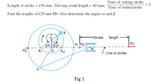 Time of cutting stroke
Length of stroke = 150 mm ; Driving crank length = 40 mm; Time of return stroke
Find the lengths of CD and PD. Also determine the angles a and B.
-Stroke length
P R2
R1
P2
* Line of stroke
Ai
A2
Fig 1
