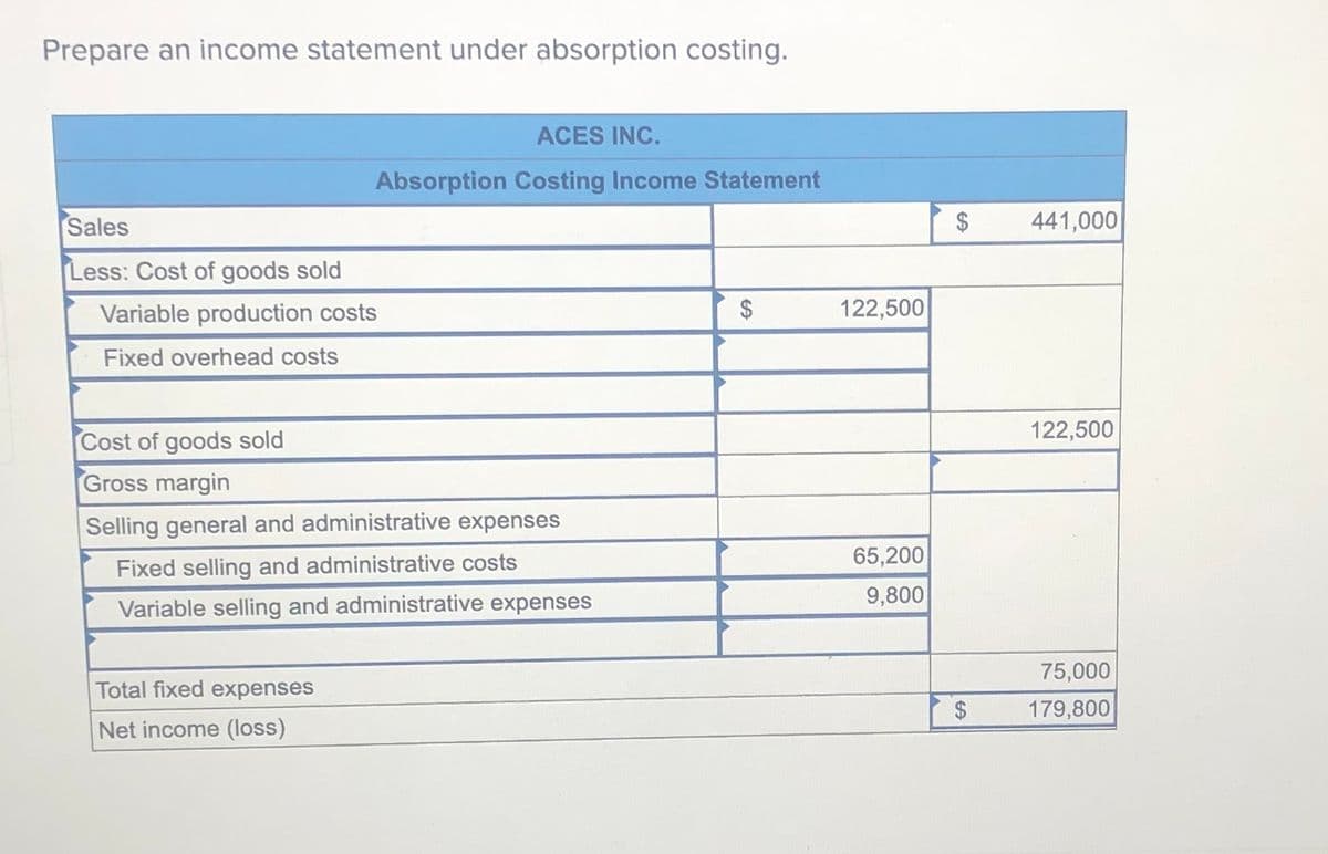Prepare an income statement under absorption costing.
ACES INC.
Absorption Costing Income Statement
Sales
441,000
Less: Cost of goods sold
Variable production costs
$
122,500
Fixed overhead costs
122,500
Cost of goods sold
Gross margin
Selling general and administrative expenses
65,200
Fixed selling and administrative costs
9,800
Variable selling and administrative expenses
75,000
Total fixed expenses
179,800
Net income (loss)
%24
%24
