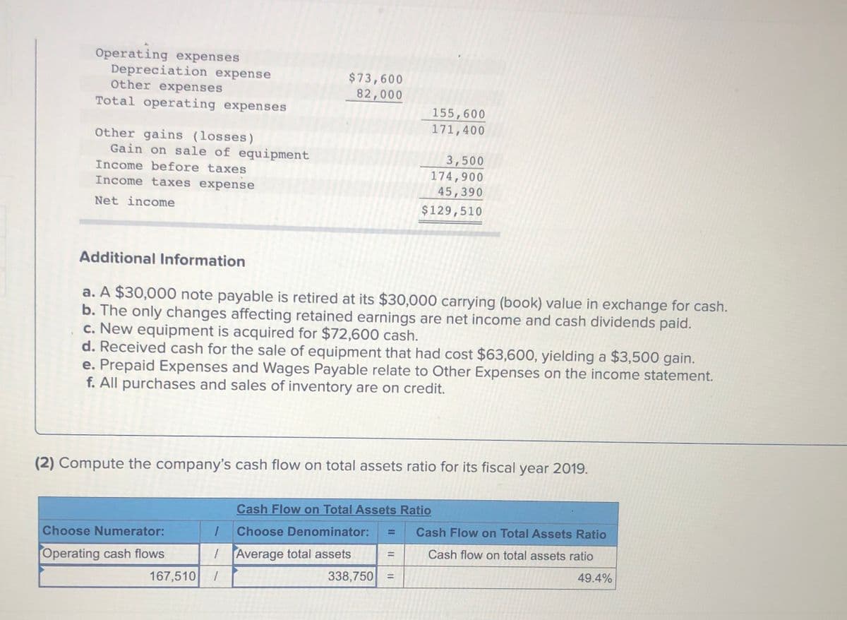 Operating expenses
Depreciation expense
Other expenses
$73,600
82,000
Total operating expenses
155,600
171,400
Other gains (losses)
Gain on sale of equipment
3,500
174,900
45,390
Income before taxes
Income taxes expense
Net income
$129,510
Additional Information
a. A $30,000 note payable is retired at its $30,000 carrying (book) value in exchange for cash.
b. The only changes affecting retained earnings are net income and cash dividends paid.
c. New equipment is acquired for $72,600 cash.
d. Received cash for the sale of equipment that had cost $63,600, yielding a $3,500 gain.
e. Prepaid Expenses and Wages Payable relate to Other Expenses on the income statement.
f. All purchases and sales of inventory are on credit.
(2) Compute the company's cash flow on total assets ratio for its fiscal year 2019.
Cash Flow on Total Assets Ratio
Choose Denominator:
Cash Flow on Total Assets Ratio
%3D
Choose Numerator:
Cash flow on total assets ratio
Operating cash flows
Average total assets
338,750
49.4%
167,510
