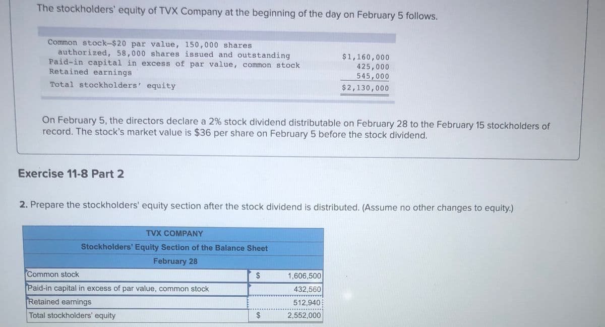 The stockholders' equity of TVX Company at the beginning of the day on February 5 follows.
Common stock-$20 par value, 150,000 shares
authorized, 58,000 shares issued and outstanding
Paid-in capital in excess of par value, common stock
Retained earnings
$1,160,000
425,000
545,000
Total stockholders' equity
$2,130,000
On February 5, the directors declare a 2% stock dividend distributable on February 28 to the February 15 stockholders of
record. The stock's market value is $36 per share on February 5 before the stock dividend.
Exercise 11-8 Part 2
2. Prepare the stockholders' equity section after the stock dividend is distributed. (Assume no other changes to equity.)
TVX COMPANY
Stockholders' Equity Section of the Balance Sheet
February 28
Common stock
1,606,500
Paid-in capital in excess of par value, common stock
432,560
Retained earnings
512,940:
Total stockholders' equity
2,552,000
%24
%24
