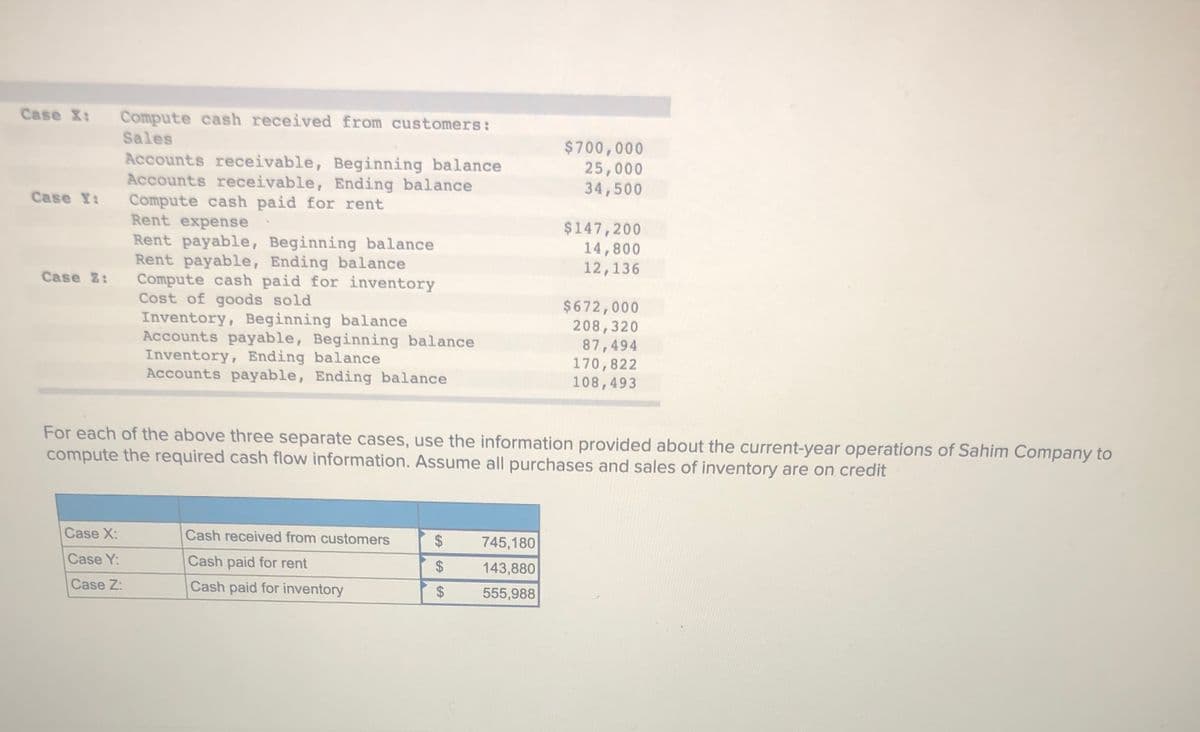 Case X:
Compute cash received from customers:
Sales
Accounts receivable, Beginning balance
Accounts receivable, Ending balance
Compute cash paid for rent
Rent expense
$700,000
25,000
34,500
Case Y:
$147,200
14,800
12,136
Rent payable, Beginning balance
Rent payable, Ending balance
Compute cash paid for inventory
Cost of goods sold
Inventory, Beginning balance
Accounts payable, Beginning balance
Inventory, Ending balance
Accounts payable, Ending balance
Case Z:
$672,000
208,320
87,494
170,822
108,493
For each of the above three separate cases, use the information provided about the current-year operations of Sahim Company to
compute the required cash flow information. Assume all purchases and sales of inventory are on credit
Case X:
Cash received from customers
745,180
Case Y:
Cash paid for rent
143,880
Case Z:
Cash paid for inventory
555,988
%24
%24
%24
