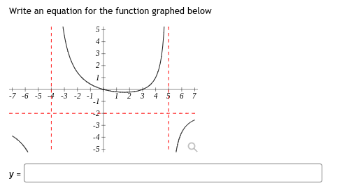 Write an equation for the function graphed below
5+
4
2-
1
-7 -6 -5 -4 -3 -2 -1
-1
5
-2
-3-
-4
-5+
y =
