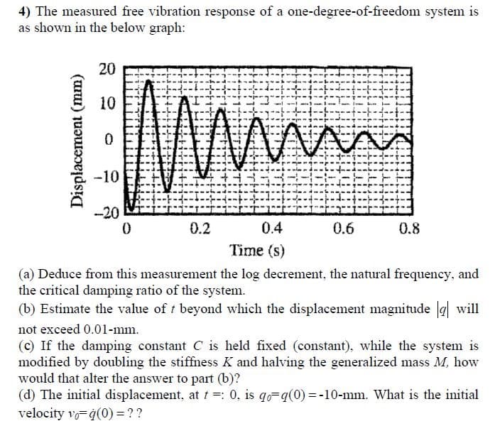 4) The measured free vibration response of a one-degree-of-freedom system is
as shown in the below graph:
20
ww
10
-10
-20
0.2
0.4
0.6
0.8
Time (s)
(a) Deduce from this measurement the log decrement, the natural frequency, and
the critical damping ratio of the system.
(b) Estimate the value of t beyond which the displacement magnitude g will
not exceed 0.01-mm.
(c) If the damping constant C is held fixed (constant), while the system is
modified by doubling the stiffness K and halving the generalized mass M, how
would that alter the answer to part (b)?
(d) The initial displacement, at t =: 0, is qo-q(0) = -10-mm. What is the initial
velocity vo-ġ(0) = ??
Displacement (mm)
