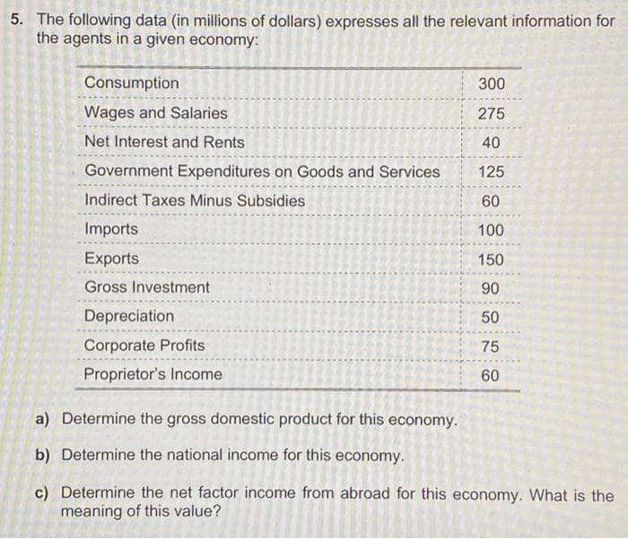5. The following data (in millions of dollars) expresses all the relevant information for
the agents in a given economy:
Consumption
300
Wages and Salaries
275
Net Interest and Rents
40
Government Expenditures on Goods and Services
125
Indirect Taxes Minus Subsidies
60
Imports
100
Exports
150
Gross Investment
90
Depreciation
50
Corporate Profits
75
Proprietor's Income
60
a) Determine the gross domestic product for this economy.
b) Determine the national income for this economy.
c) Determine the net factor income from abroad for this economy. What is the
meaning of this value?
