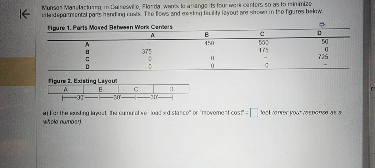 Munson Manufacturing, in Gainesville, Florida, wants to arrange its four work centers so as to minimize
K interdepartmental parts handling costs. The flows and existing facility layout are shown in the figures below.
Figure 1. Parts Moved Between Work Centers
A
A
B
C
D
375
0
0
Figure 2. Existing Layout
A
B
1-30'--1-30-1-30'
C
D
B
450
0
0
a) For the existing layout, the cumulative "load x distance" or "movement cost" =
whole number).
C
550
175
0
D
50
0
725
feet (enter your response as a