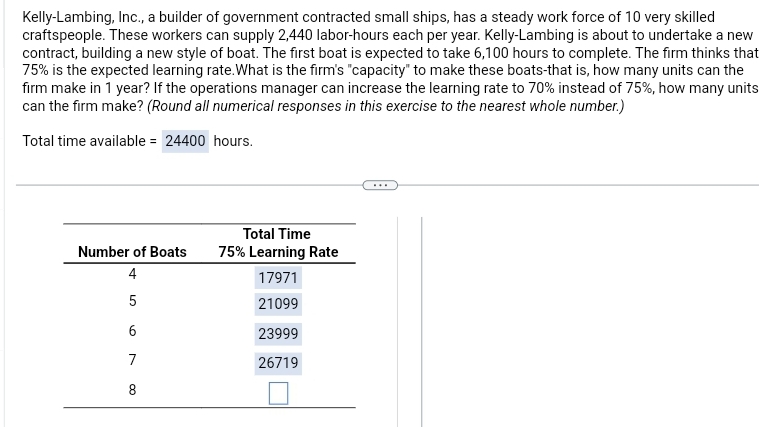 Kelly-Lambing, Inc., a builder of government contracted small ships, has a steady work force of 10 very skilled
craftspeople. These workers can supply 2,440 labor-hours each per year. Kelly-Lambing is about to undertake a new
contract, building a new style of boat. The first boat is expected to take 6,100 hours to complete. The firm thinks that
75% is the expected learning rate. What is the firm's "capacity" to make these boats-that is, how many units can the
firm make in 1 year? If the operations manager can increase the learning rate to 70% instead of 75%, how many units
can the firm make? (Round all numerical responses in this exercise to the nearest whole number.)
Total time available = 24400 hours.
Number of Boats
4
5
6
7
8
Total Time
75% Learning Rate
17971
21099
23999
26719