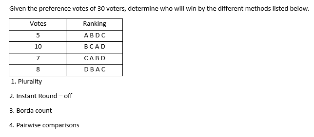 Given the preference votes of 30 voters, determine who will win by the different methods listed below.
Votes
Ranking
5
ABDC
10
ВСAD
7
CABD
DBAC
1. Plurality
2. Instant Round – off
3. Borda count
4. Pairwise comparisons
