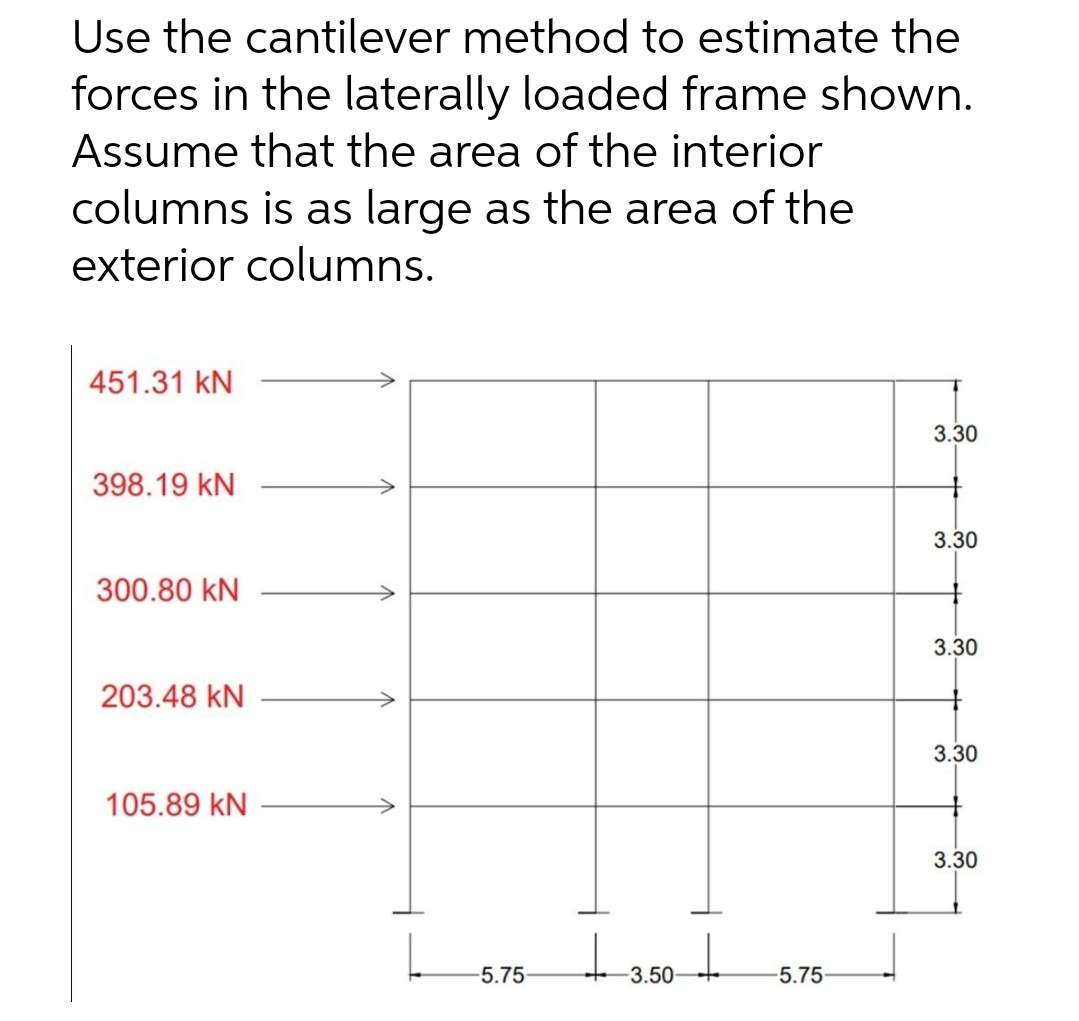 Use the cantilever method to estimate the
forces in the laterally loaded frame shown.
Assume that the area of the interior
columns is as large as the area of the
exterior columns.
451.31 KN
3.30
398.19 KN
3.30
300.80 KN
+
3.30
203.48 KN
3.30
105.89 KN
3.30
-5.75-
-3.50-
-5.75-