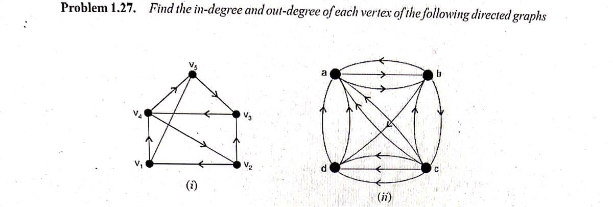 Problem 1.27. Find the in-degree and out-degree of each vertex of the following directed graphs
Vs
a
V2
(i)
(ii)
