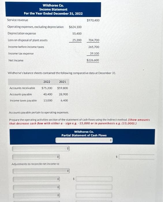 Wildhorse Co.
Income Statement
For the Year Ended December 31, 2022
Service revenue
Operating expenses, excluding depreciation $624,100
Depreciation expense
55,400
Loss on disposal of plant assets
25.200
Income before income taxes
Income tax expense
Net income
2021
$59,800
28,900
6,400
$970,400
Wildhorse's balance sheets contained the following comparative data at December 31.
2022
Accounts receivable
$75,200
Accounts payable
40,400
Income taxes payable 13,000
704,700
265,700
39,100
$226,600
Adjustments to reconcile net income to
Accounts payable pertain to operating expenses.
Prepare the operating activities section of the statement of cash flows using the Indirect method. (Show amounts
that decrease cash flow with either a sign e.g.-15.000 or in parenthesis e.g. (15,000).)
Wildhorse Co.
Partial Statement of Cash Flows