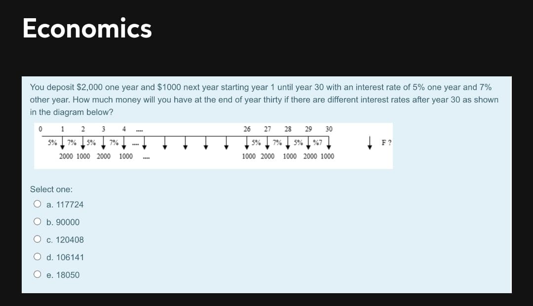 Economics
You deposit $2,000 one year and $1000 next year starting year 1 until year 30 with an interest rate of 5% one year and 7%
other year. How much money will you have at the end of year thirty if there are different interest rates after year 30 as shown
in the diagram below?
1
2
3
26
27
28
29
30
5%
7%
5%
7%
5%
7%
5%
%7
F?
2000 1000 2000 1000
1000 2000 1000 2000 1000
Select one:
O a. 117724
O b. 90000
O c. 120408
O d. 106141
O e. 18050
