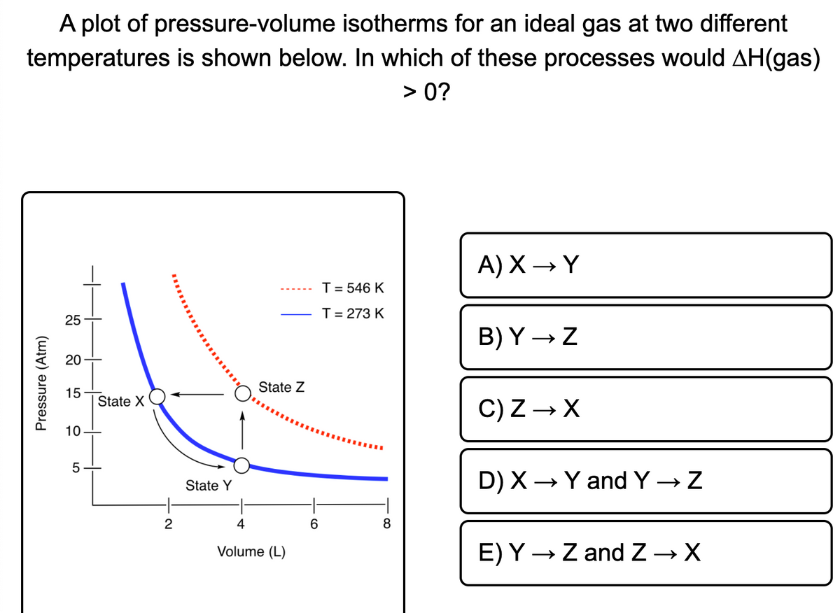 A plot of pressure-volume isotherms for an ideal gas at two different
temperatures is shown below. In which of these processes would AH(gas)
> 0?
A) X → Y
T= 546 K
T= 273 K
25
B) Y → Z
20
State Z
15
State X
C) Z → X
10
D) X → Y and Y→ Z
State Y
4
8
Volume (L)
E) Y → Z andZ → X
Pressure (Atm)
