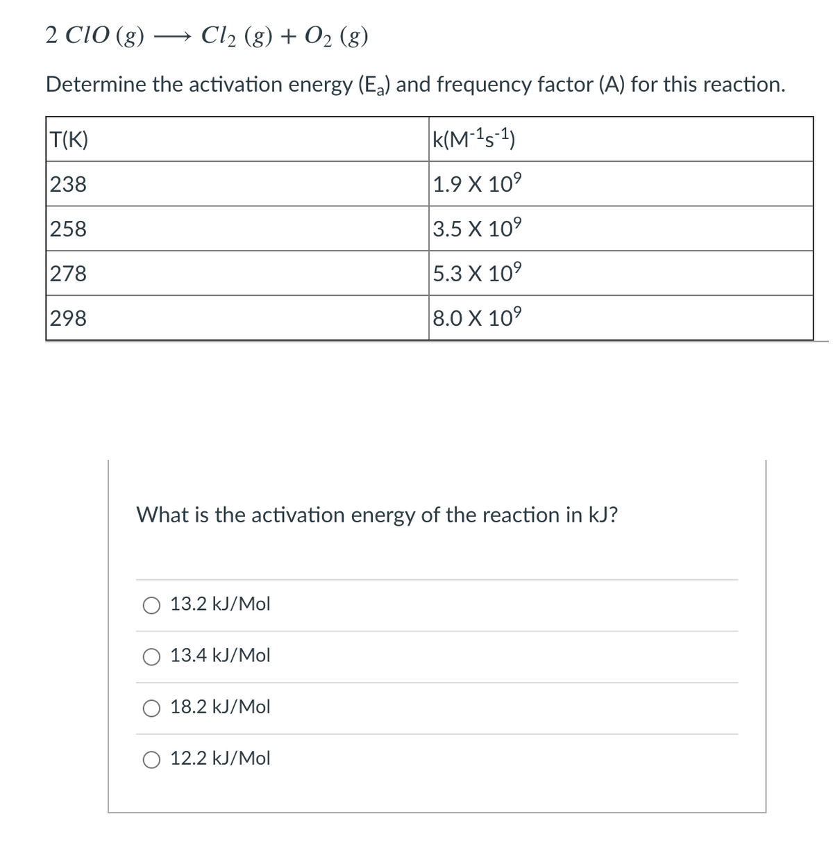 2 CIO (g)
Cl2 (g) + O2 (g)
Determine the activation energy (Ea) and frequency factor (A) for this reaction.
|T(K)
k(M1s1)
238
1.9 X 10
258
3.5 X 109
278
5.3 X 109
298
8.0 X 10°
What is the activation energy of the reaction in kJ?
13.2 kJ/Mol
13.4 kJ/Mol
18.2 kJ/Mol
12.2 kJ/Mol
