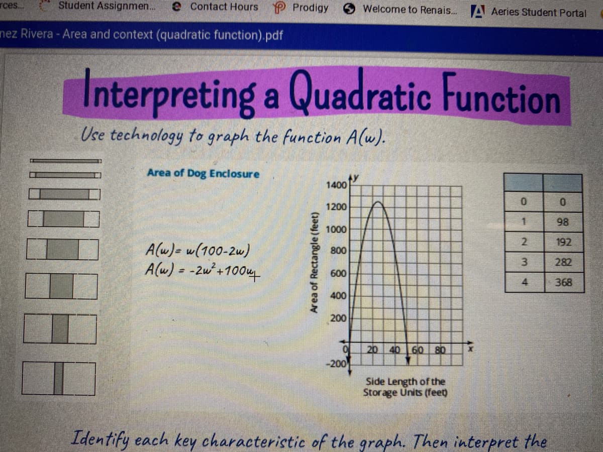 rces..
Student Assignmen...
e Contact Hours
PProdigy
Welcome to Renais...A Aeries Student Portal
nez Rivera - Area and context (quadratic function).pdf
Interpreting a Quadratic Function
Use technology to graph the function A(w).
Area of Dog Enclosure
1400
1200
98
1000
192
A(w)= w(100-2w)
800
3.
282
A(w) = -2w*+
+1004
600
368
400
200
20
40 60 80
-200
Side Length of the
Storage Units (feet
Identify each key characteristic of the graph. Then interpret the
Area of Rectangle (feet)
