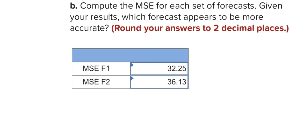 b. Compute the MSE for each set of forecasts. Given
your results, which forecast appears to be more
accurate? (Round your answers to 2 decimal places.)
MSE F1
MSE F2
32.25
36.13