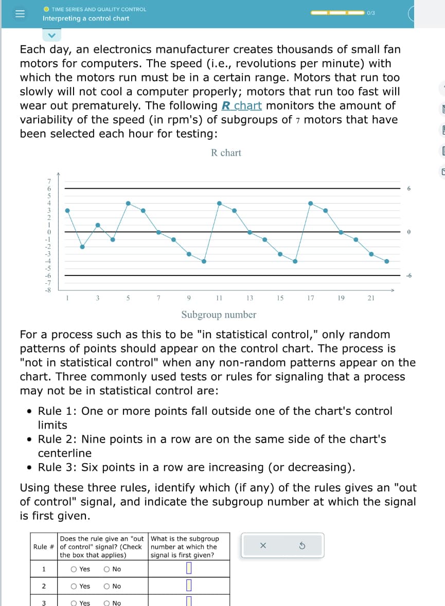 =
OTIME SERIES AND QUALITY CONTROL
Interpreting a control chart
Each day, an electronics manufacturer creates thousands of small fan
motors for computers. The speed (i.e., revolutions per minute) with
which the motors run must be in a certain range. Motors that run too
slowly will not cool a computer properly; motors that run too fast will
wear out prematurely. The following R chart monitors the amount of
variability of the speed (in rpm's) of subgroups of 7 motors that have
been selected each hour for testing:
1
1
3
Does the rule give an "out
Rule # of control" signal? (Check
the box that applies)
O Yes
O No
2
3
O Yes
7
Yes
9
R chart
O No
11
• Rule 1: One or more points fall outside one of the chart's control
limits
O No
• Rule 2: Nine points in a row are on the same side of the chart's
centerline
• Rule 3: Six points in a row are increasing (or decreasing).
13
Subgroup number
For a process such as this to be "in statistical control," only random
patterns of points should appear on the control chart. The process is
"not in statistical control" when any non-random patterns appear on the
chart. Three commonly used tests or rules for signaling that a process
may not be in statistical control are:
15
Using these three rules, identify which (if any) of the rules gives an "out
of control" signal, and indicate the subgroup number at which the signal
is first given.
What is the subgroup
number at which the
signal is first given?
17
0/3
19
X
21
S
6
0
-6
E
E
E