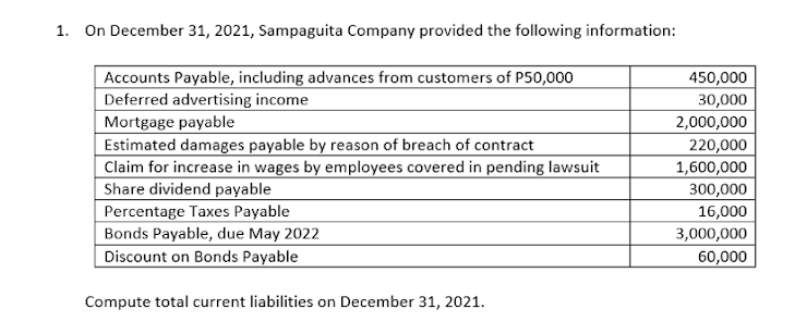 1. On December 31, 2021, Sampaguita Company provided the following information:
Accounts Payable, including advances from customers of P50,000
Deferred advertising income
Mortgage payable
Estimated damages payable by reason of breach of contract
Claim for increase in wages by employees covered in pending lawsuit
Share dividend payable
Percentage Taxes Payable
450,000
30,000
2,000,000
220,000
1,600,000
300,000
16,000
Bonds Payable, due May 2022
3,000,000
Discount on Bonds Payable
60,000
Compute total current liabilities on December 31, 2021.
