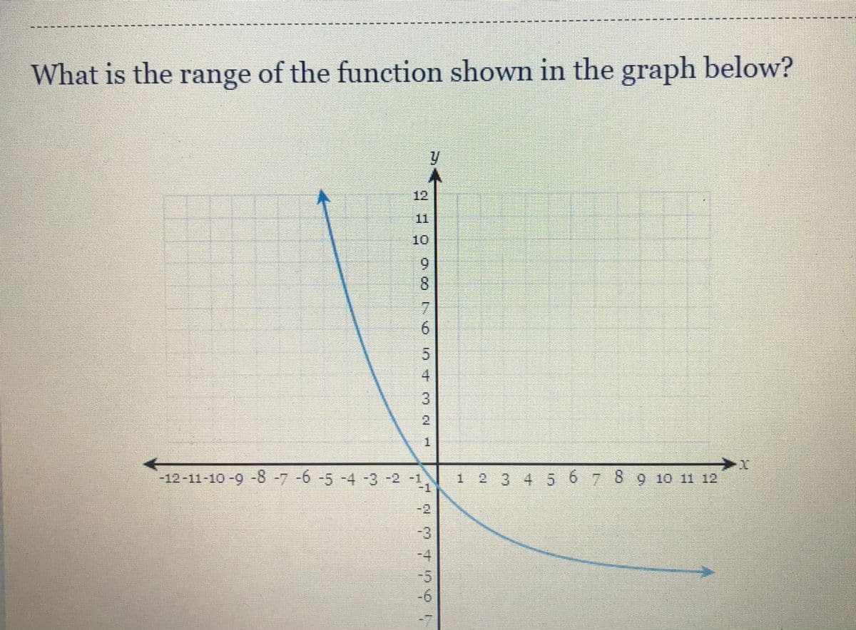 What is the range of the function shown in the graph below?
12
11
10
6.
8.
7.
6.
4.
-12-11-10-9-8
-7-6-5-4-3 -2-1
1 6 7 8 9 10 11 12
-D1
-2
-4
-5
-6
3.
3.
