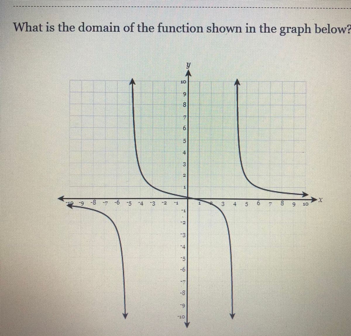 What is the domain of the function shown in the graph below?
6.
8
4
3.
2
8- 6-
9-
-5 4 3
-2
3
4
5.
9.
8.
6.
10
-3
-4
-6
-8
23
ON
in
